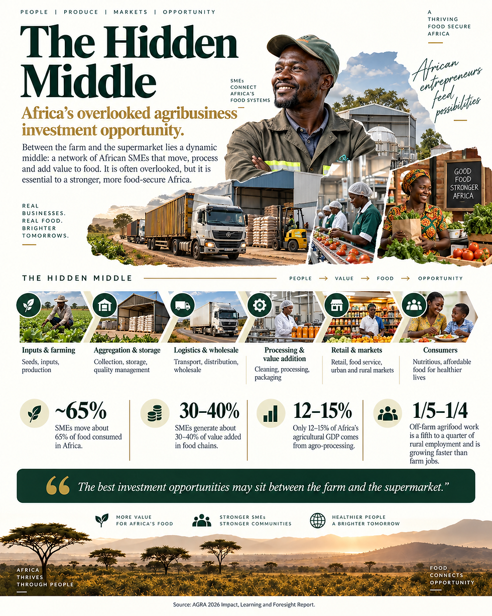 The Hidden Middle